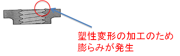 板金設計のための精密板金豆知識 タップ加工 ネジ穴について 鉄 Sus アルミ 銅 真鍮 バネ材の加工なら精密板金の海内工業株式会社